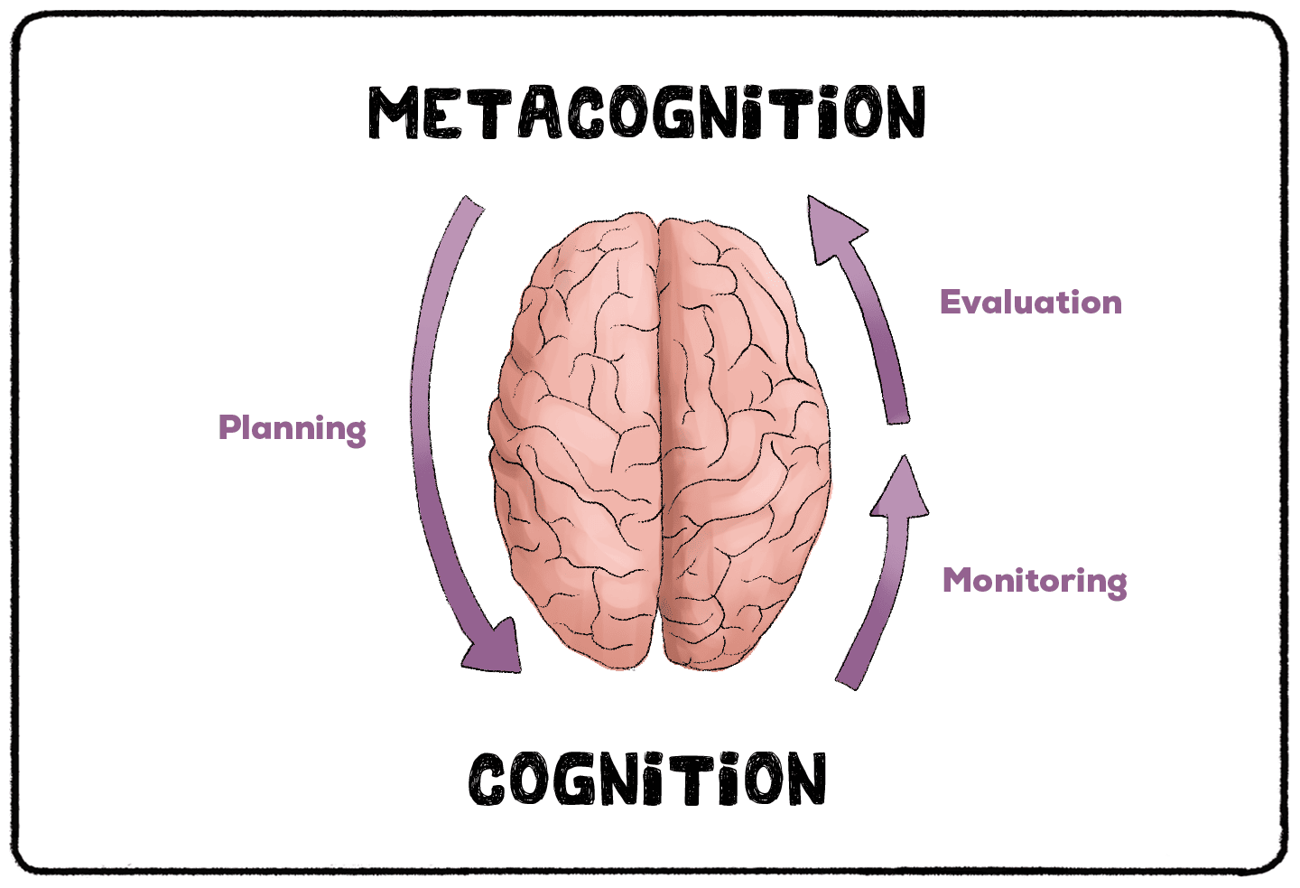 Unveiling Metacognitive Therapy: An In-Depth Introduction